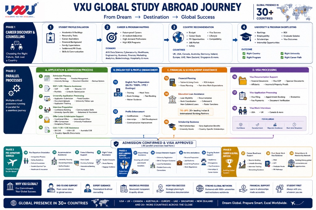 VXU Detailed Journey Flow